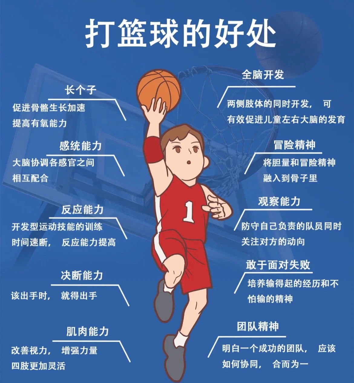 篮球训练课内容安排怎么写_2